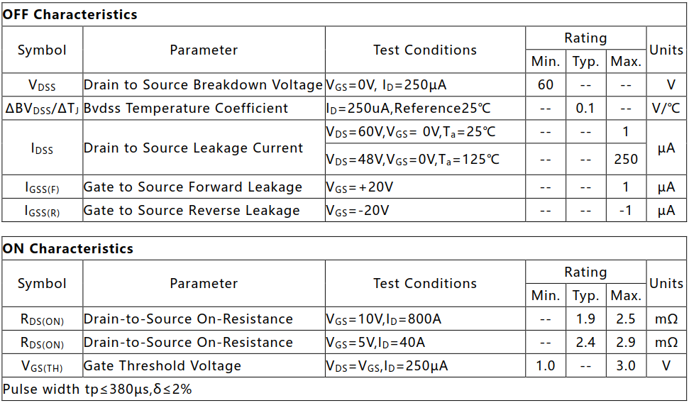 N沟道增强型250A/60V MOSFET电参数