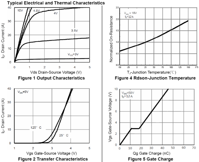N沟道增强型14A/100V MOSFET特性曲线图