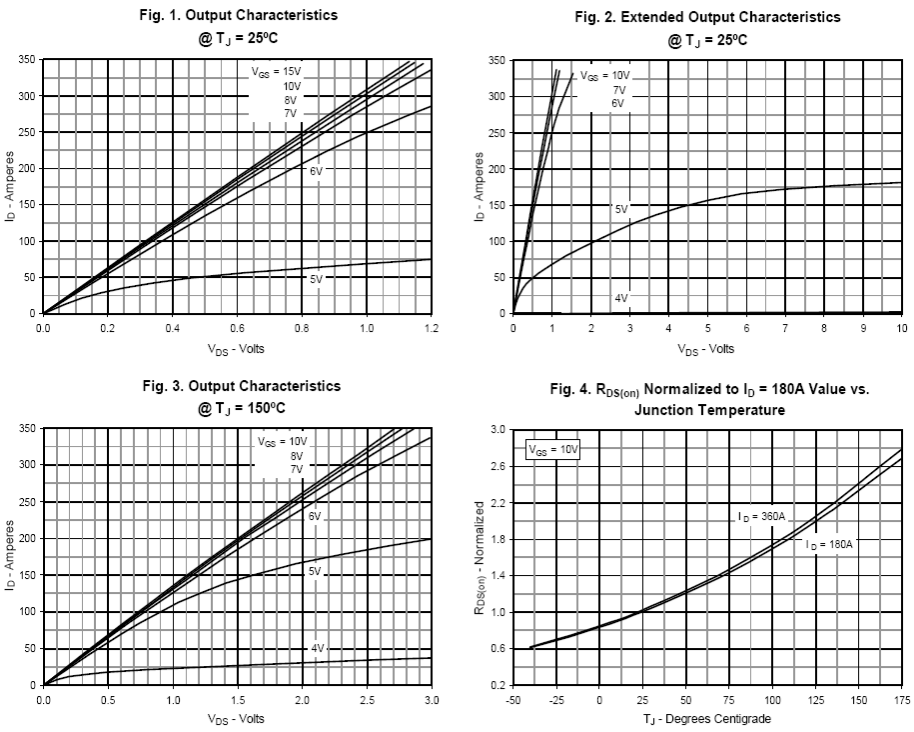 N沟道增强型310A/150V MOSFET特性曲线图