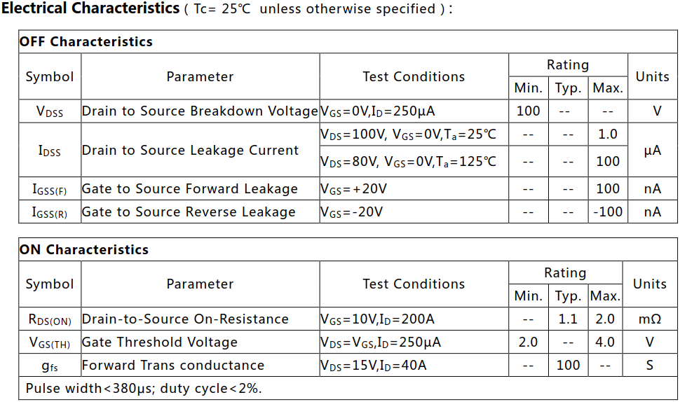 N沟道增强型420A/100V MOSFET电参数