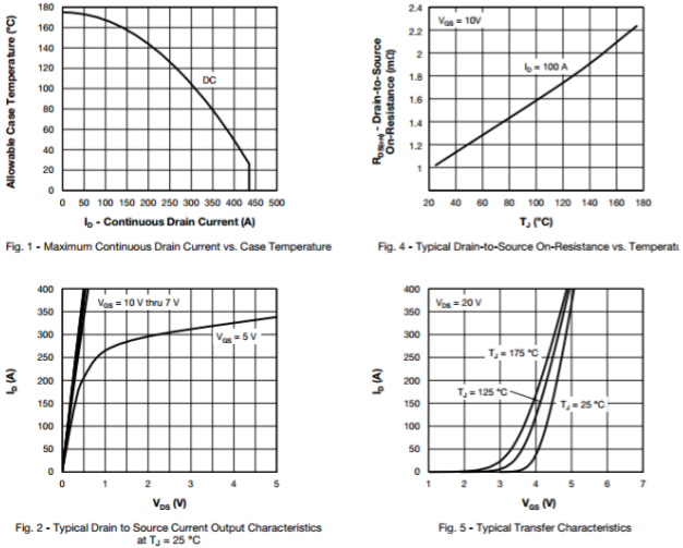 N沟道增强型420A/100V MOSFET特性曲线图