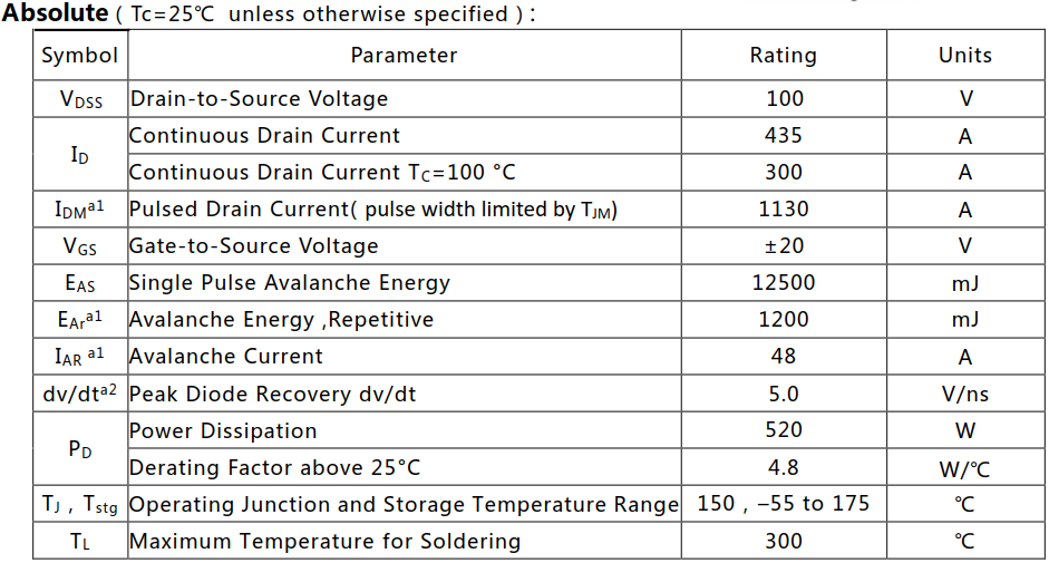 N沟道增强型420A/100V MOSFET绝对值参数