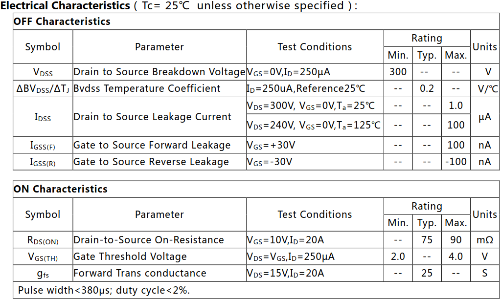 N沟道增强型40A/300V MOSFET电参数