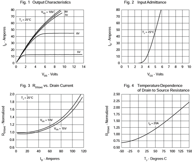 N沟道增强型40A/300V MOSFET特性曲线图