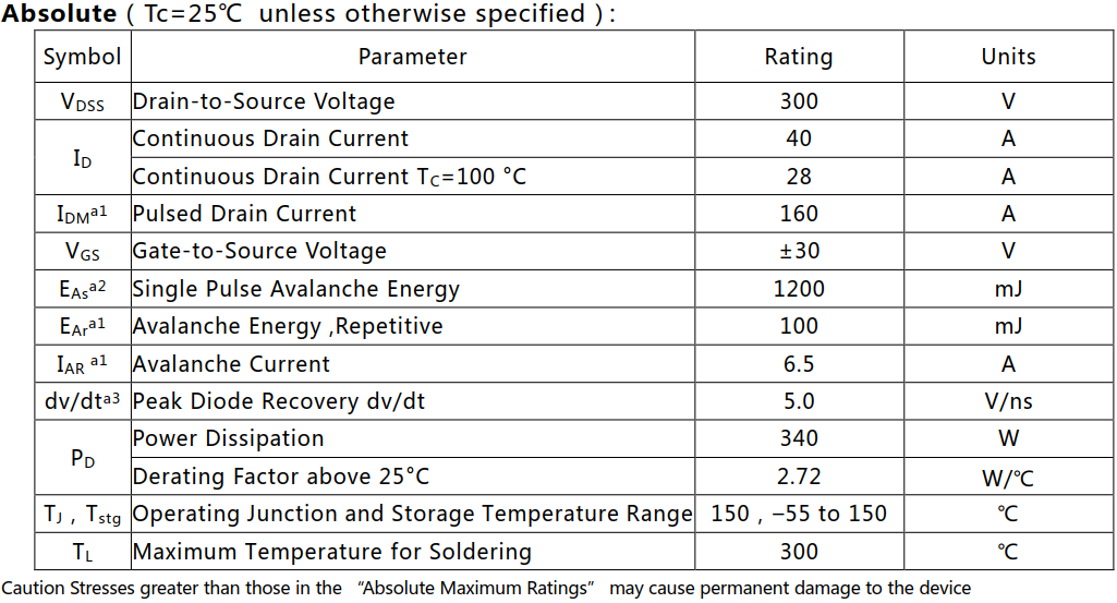 N沟道增强型40A/300V MOSFET绝对值参数