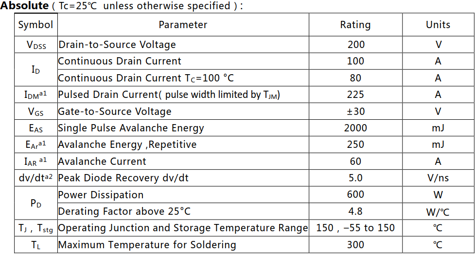 N沟道增强型100A/200V MOSFET绝对值参数