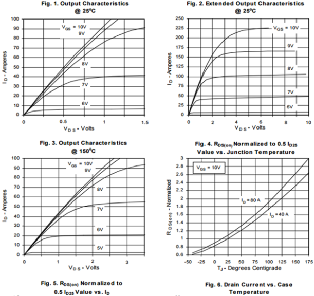 N沟道增强型100A/200V MOSFET特性曲线图