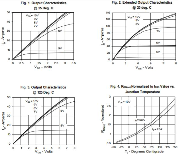 N沟道增强型50A/300V MOSFET特性曲线图