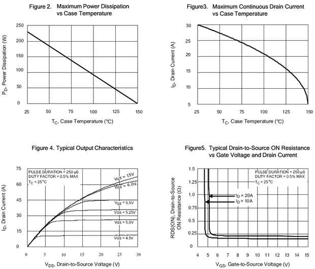 N沟道增强型30A/500V MOSFET特性曲线图