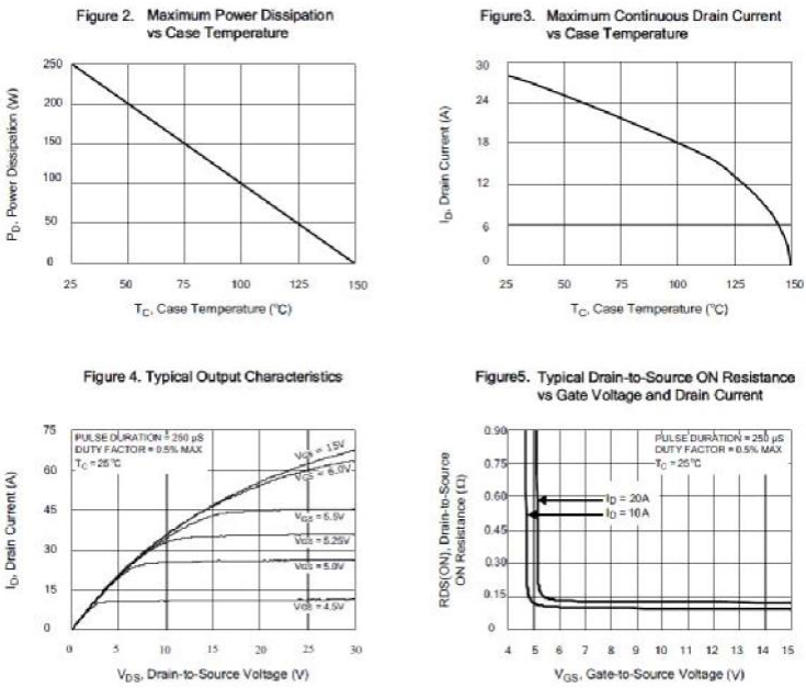 N沟道增强型40A/500V MOSFET特性曲线图