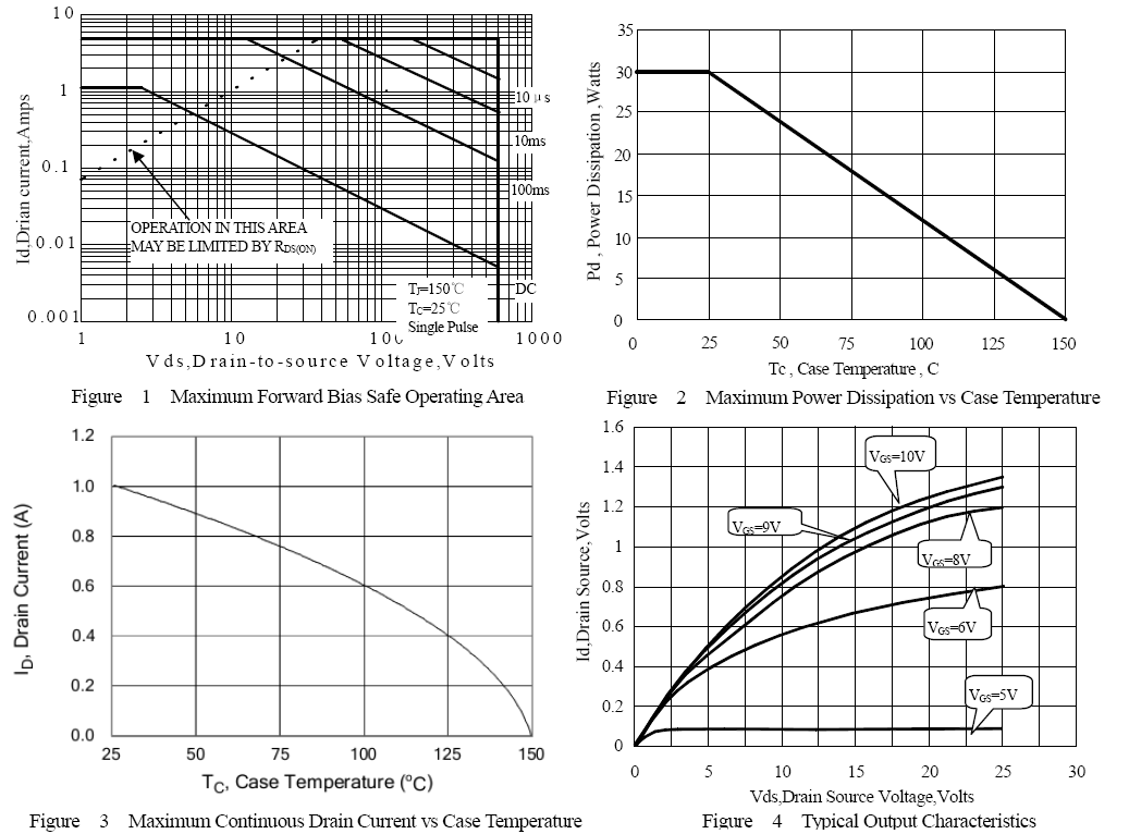 N沟道增强型1A/600V MOSFET特性曲线图