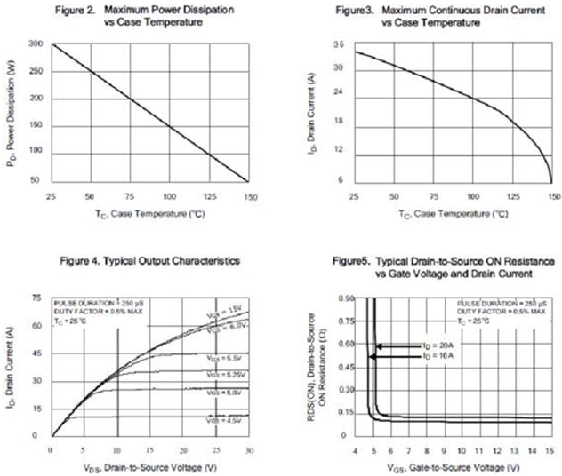 N沟道增强型35A/600V MOSFET特性曲线图