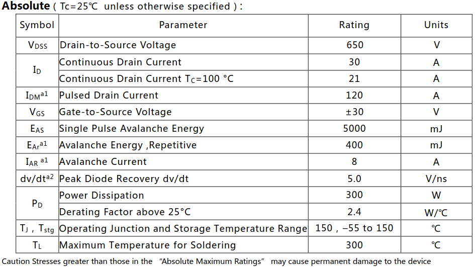 N沟道增强型30A/650V MOSFET绝对值参数