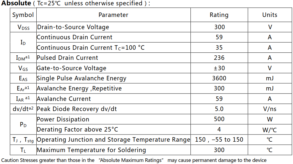 N沟道增强型59A/300V MOSFET绝对值参数