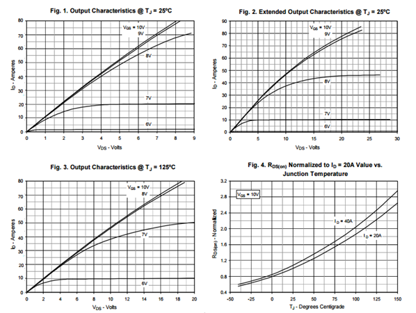 N沟道增强型60A/800V MOSFET特性曲线图