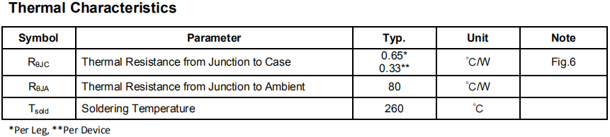 40A/1200V碳化硅肖特基二极管热特性