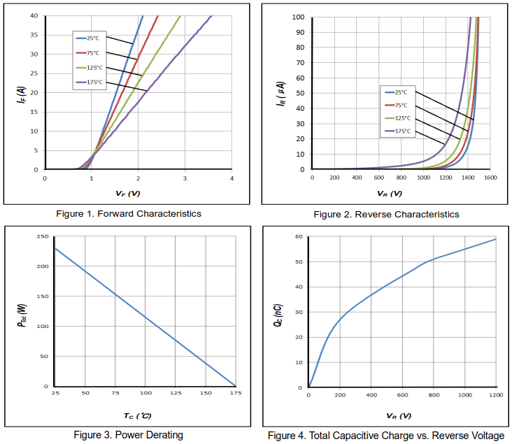 40A/1200V碳化硅肖特基二极管特性曲线图