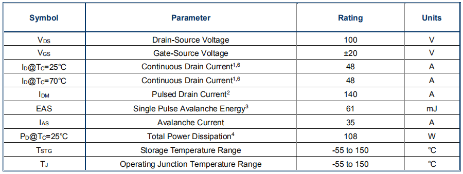 N沟道48A/100V MOSFET绝对值参数