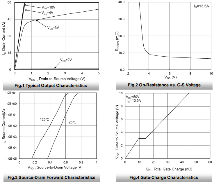 N沟道48A/100V MOSFET特性曲线图