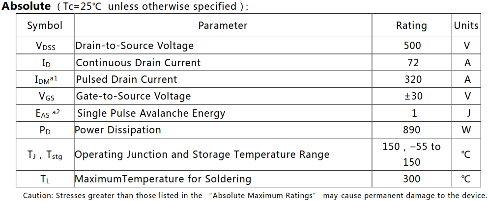 N沟道72A/500V超结功率MOSFET绝对值参数