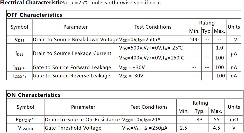 N沟道72A/500V超结功率MOSFET电参数