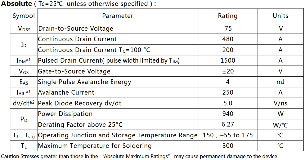 N沟道增强型大电流480A/75V MOSFET绝对值参数