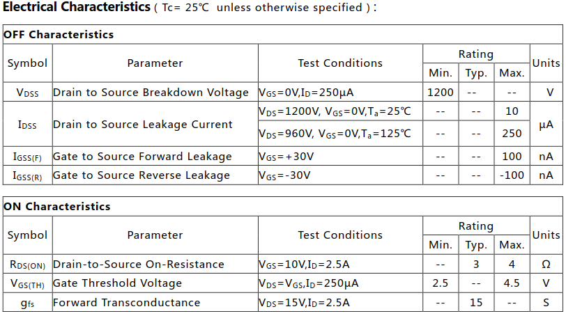 N沟道5A/1200V增强型MOSFET绝对值参数