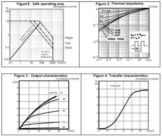 N沟道5A/1200V增强型MOSFET特性曲线图