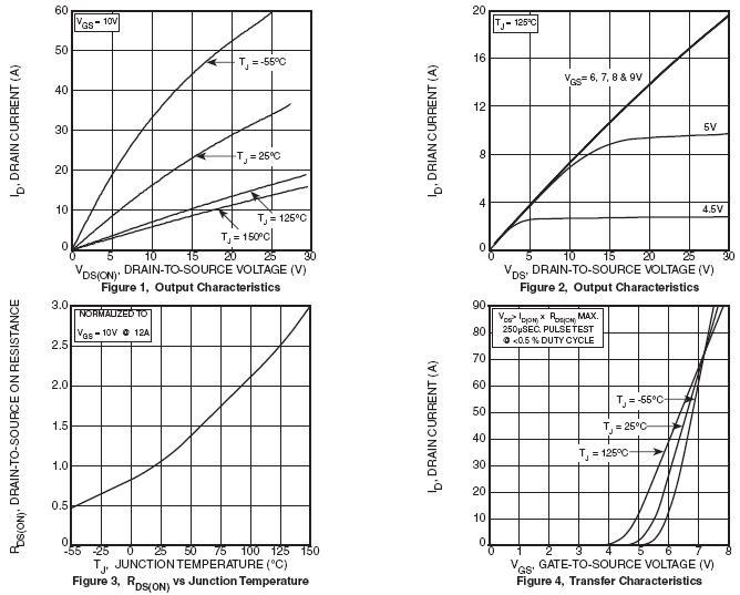 23A/1200V高压MOSFET特性曲线