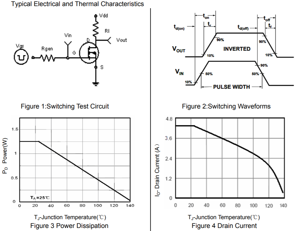 P沟道增强型4A/30V功率MOSFET特性曲线图