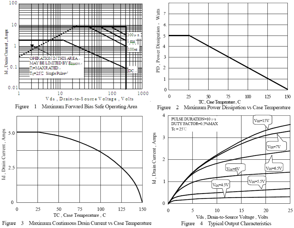 N沟道增强型5A/300V MOSFET特性曲线图
