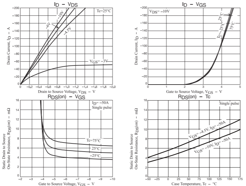 P沟道100A/60V MOSFET特性曲线图