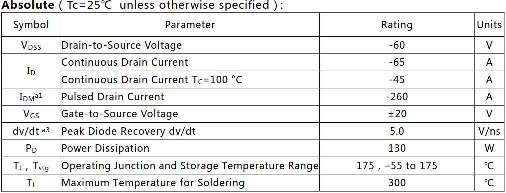P沟道65A/60V增强型MOSFET绝对值参数