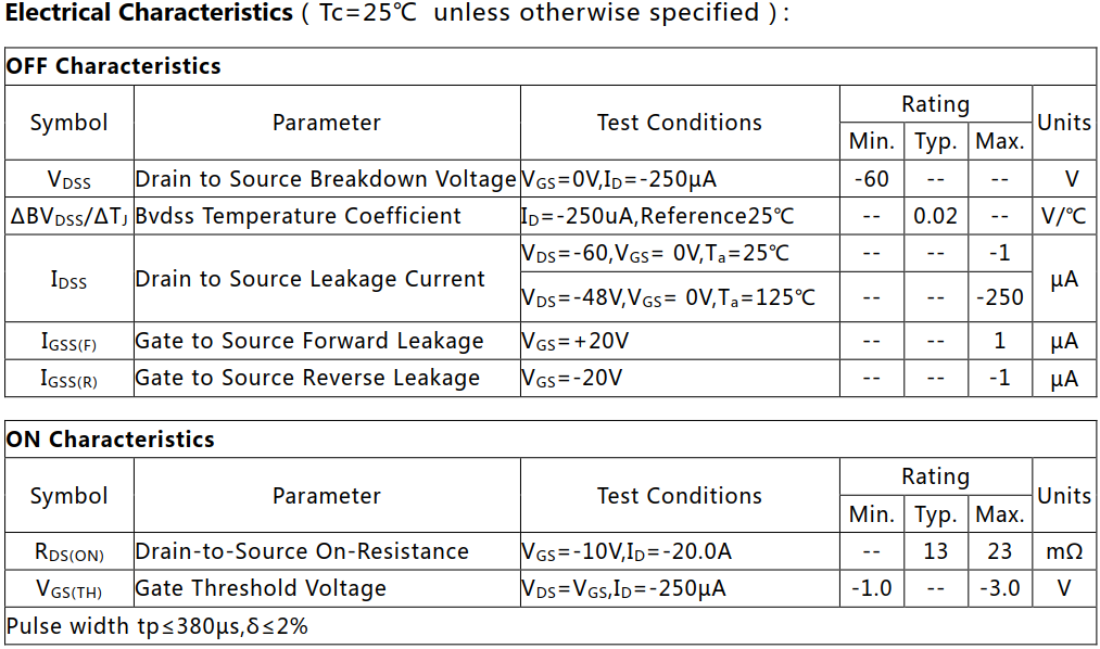 P沟道65A/60V增强型MOSFET电参数