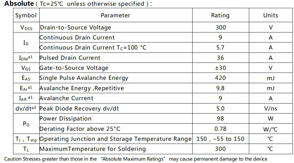 9A/300V MOSFET场效应管绝对值参数