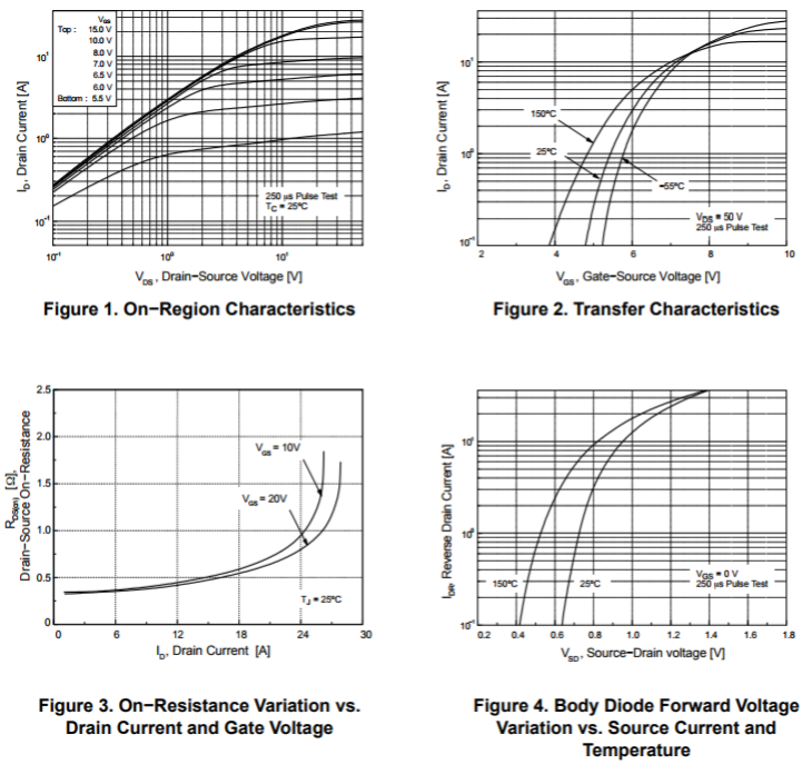 9A/300V MOSFET场效应管特性曲线图