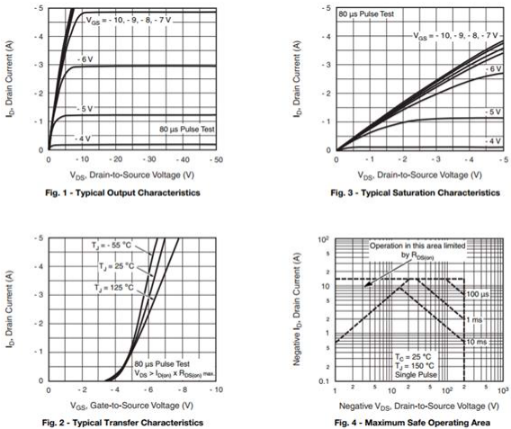 -5A/-200V高压PMOS场效应管特性曲线图