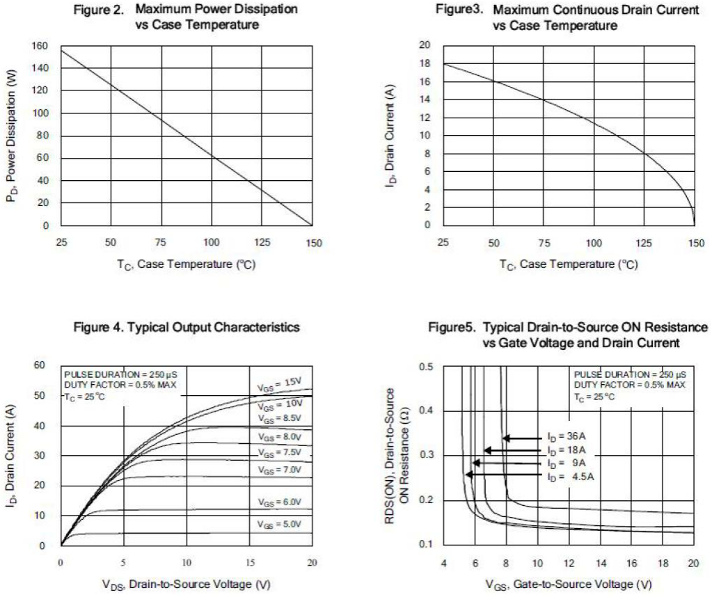 N沟道增强型18A/300V MOSFET特性曲线图