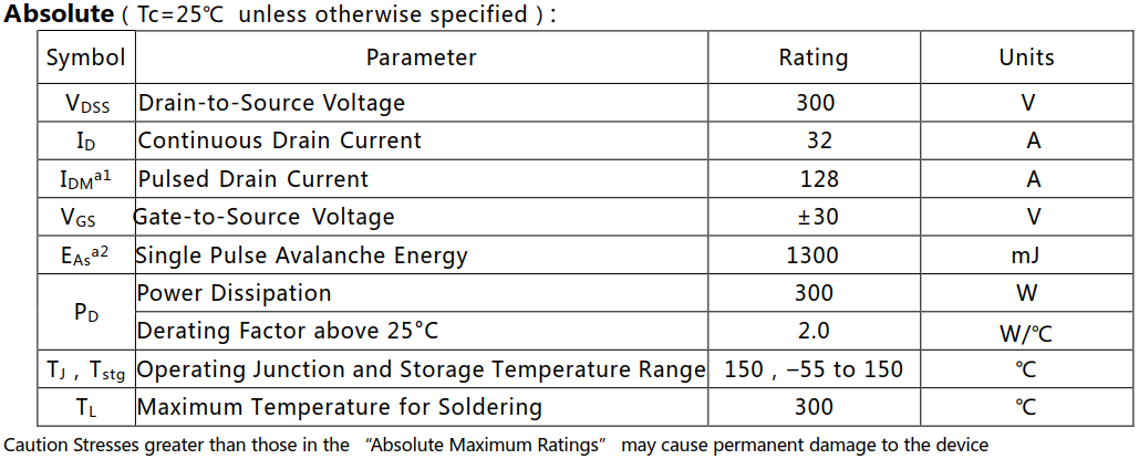 N沟道增强型32A/300V MOSFET绝对值参数