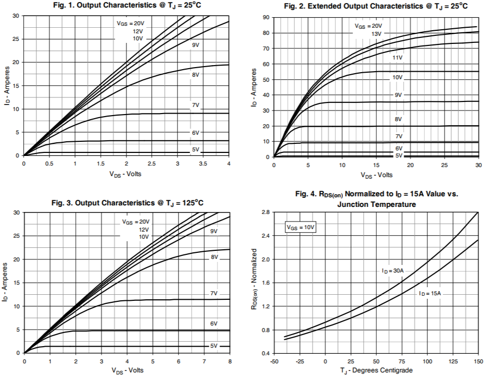 N沟道增强型32A/300V MOSFET特性曲线图