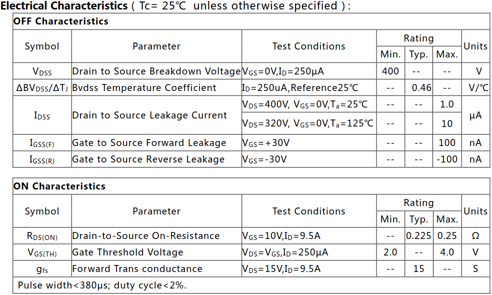 N沟道增强型19A/400V MOSFET电参数