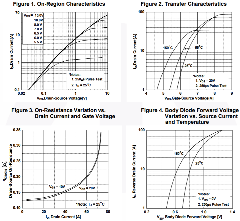 N沟道增强型25A/400V MOSFET特性曲线图