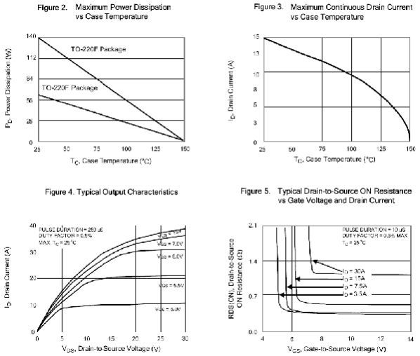 N沟道增强型15A/500V MOSFET特性曲线图