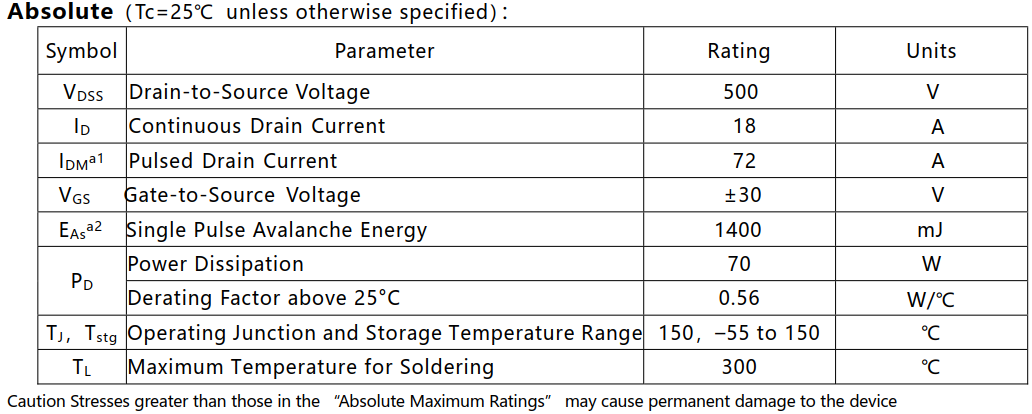 N沟道增强型18A/500V MOSFET绝对值参数