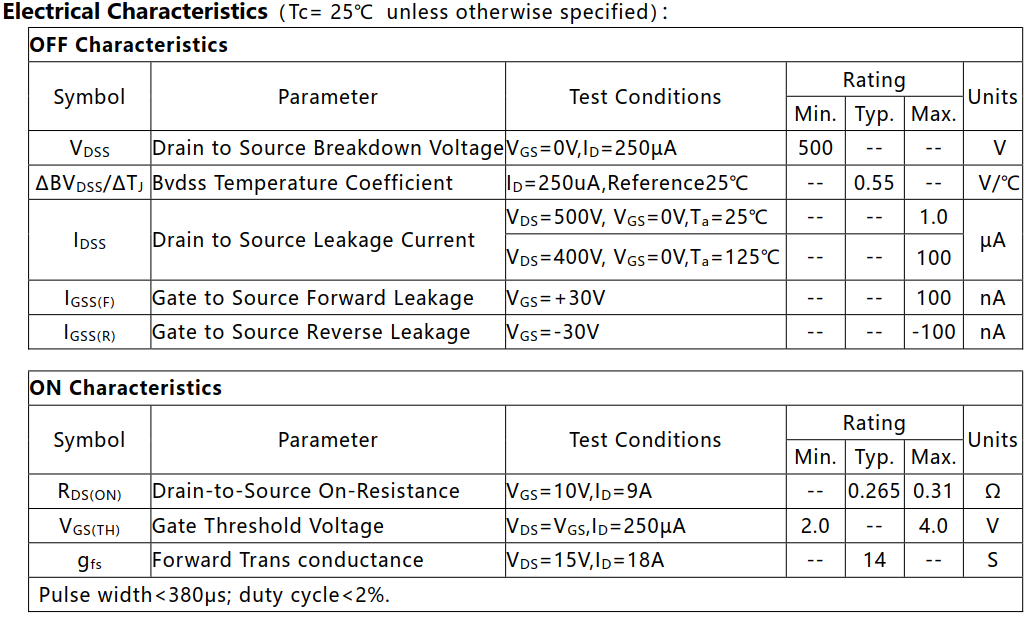 N沟道增强型18A/500V MOSFET电参数