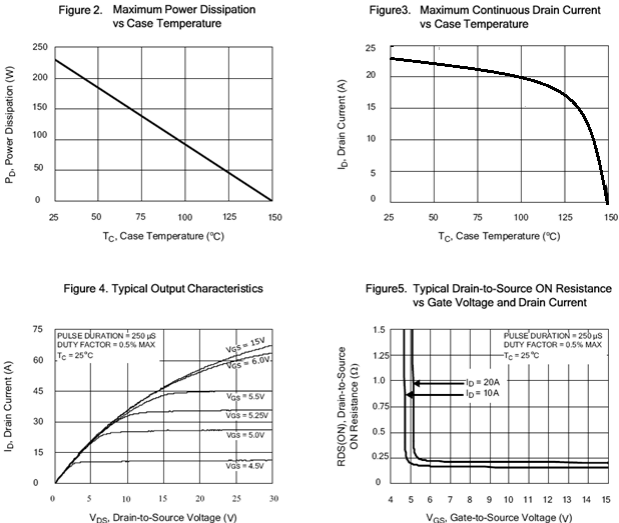 N沟道增强型25A/600V MOSFET特性曲线