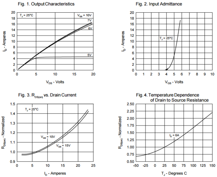 N沟道增强型13A/900V MOSFET特性曲线