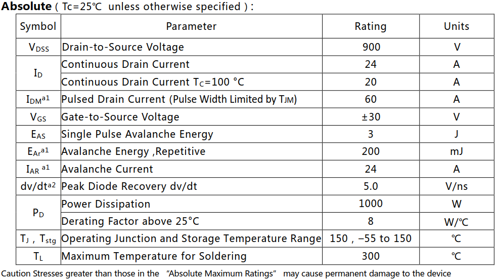 N沟道增强型24A/900V MOSFET绝对值参数