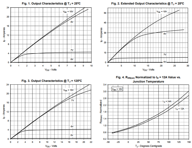 N沟道增强型24A/900V MOSFET特性曲线