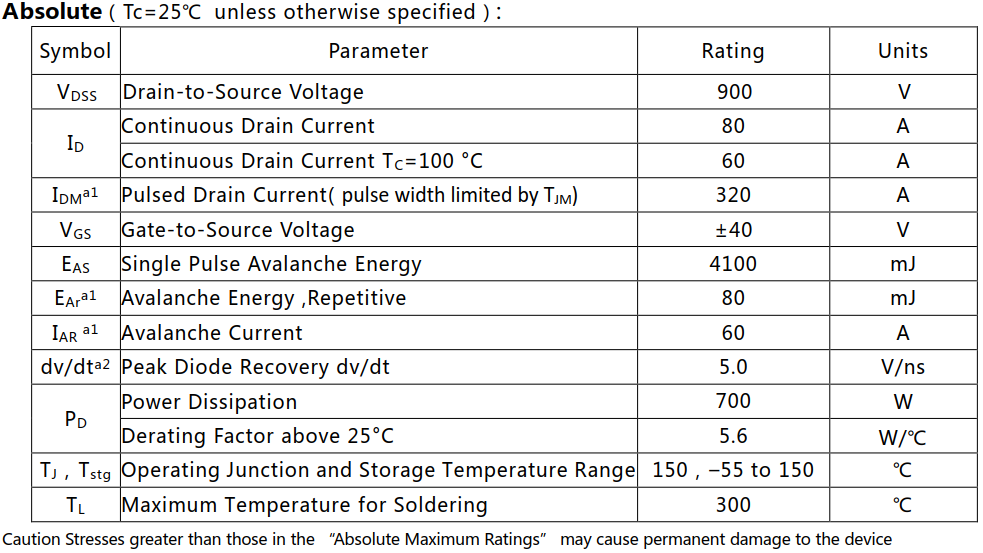 N沟道增强型80A/900V MOSFET绝对值参数
